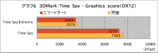 画像ギャラリー No.037のサムネイル画像 / 【PR】約1.8kgのMSI製軽量ゲームノートPC「Stealth 15M B12U」をチェック。持ち運べる軽さにゲームが快適な性能をまとめた1台だ