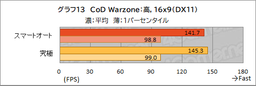 画像ギャラリー No.044のサムネイル画像 / 【PR】約1.8kgのMSI製軽量ゲームノートPC「Stealth 15M B12U」をチェック。持ち運べる軽さにゲームが快適な性能をまとめた1台だ