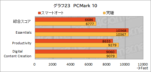 画像ギャラリー No.054のサムネイル画像 / 【PR】約1.8kgのMSI製軽量ゲームノートPC「Stealth 15M B12U」をチェック。持ち運べる軽さにゲームが快適な性能をまとめた1台だ