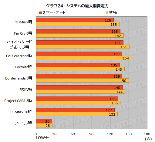 画像ギャラリー No.056のサムネイル画像 / 【PR】約1.8kgのMSI製軽量ゲームノートPC「Stealth 15M B12U」をチェック。持ち運べる軽さにゲームが快適な性能をまとめた1台だ