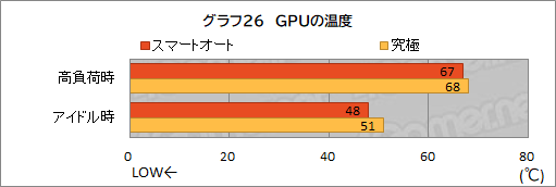 画像ギャラリー No.058のサムネイル画像 / 【PR】約1.8kgのMSI製軽量ゲームノートPC「Stealth 15M B12U」をチェック。持ち運べる軽さにゲームが快適な性能をまとめた1台だ