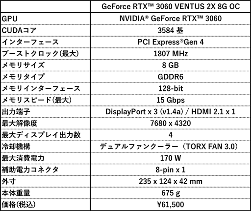 画像ギャラリー No.005のサムネイル画像 / メモリ8GB版のMSI製GeForce RTX 3060搭載カードが発売に