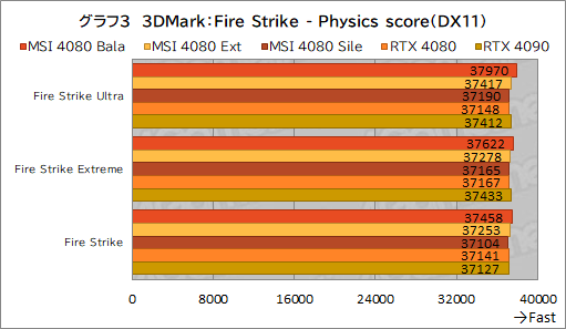 画像ギャラリー No.033のサムネイル画像 / 【PR】MSIの「GeForce RTX 4080 16GB SUPRIM X」は，高機能かつ高性能なRTX 4080カードを求めるなら選ぶ価値あり！