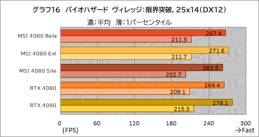 画像ギャラリー No.046のサムネイル画像 / 【PR】MSIの「GeForce RTX 4080 16GB SUPRIM X」は，高機能かつ高性能なRTX 4080カードを求めるなら選ぶ価値あり！