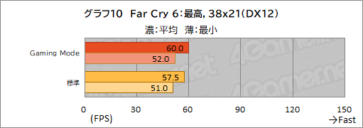 画像ギャラリー No.041のサムネイル画像 / 【PR】MSIのノートPC「Raider GE67 HX 12U」は，ハイエンドの性能を切実に求めるゲーマーやクリエイターに最適のゲームPCだ