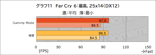 画像ギャラリー No.042のサムネイル画像 / 【PR】MSIのノートPC「Raider GE67 HX 12U」は，ハイエンドの性能を切実に求めるゲーマーやクリエイターに最適のゲームPCだ