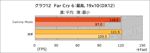 画像ギャラリー No.043のサムネイル画像 / 【PR】MSIのノートPC「Raider GE67 HX 12U」は，ハイエンドの性能を切実に求めるゲーマーやクリエイターに最適のゲームPCだ