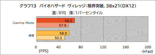 画像ギャラリー No.044のサムネイル画像 / 【PR】MSIのノートPC「Raider GE67 HX 12U」は，ハイエンドの性能を切実に求めるゲーマーやクリエイターに最適のゲームPCだ