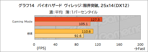 画像ギャラリー No.045のサムネイル画像 / 【PR】MSIのノートPC「Raider GE67 HX 12U」は，ハイエンドの性能を切実に求めるゲーマーやクリエイターに最適のゲームPCだ