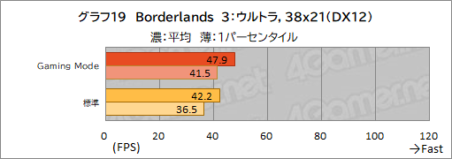 画像ギャラリー No.050のサムネイル画像 / 【PR】MSIのノートPC「Raider GE67 HX 12U」は，ハイエンドの性能を切実に求めるゲーマーやクリエイターに最適のゲームPCだ