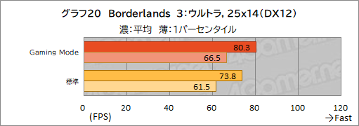 画像ギャラリー No.051のサムネイル画像 / 【PR】MSIのノートPC「Raider GE67 HX 12U」は，ハイエンドの性能を切実に求めるゲーマーやクリエイターに最適のゲームPCだ