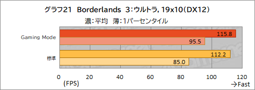 画像ギャラリー No.052のサムネイル画像 / 【PR】MSIのノートPC「Raider GE67 HX 12U」は，ハイエンドの性能を切実に求めるゲーマーやクリエイターに最適のゲームPCだ