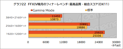 画像ギャラリー No.053のサムネイル画像 / 【PR】MSIのノートPC「Raider GE67 HX 12U」は，ハイエンドの性能を切実に求めるゲーマーやクリエイターに最適のゲームPCだ