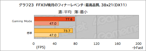 画像ギャラリー No.054のサムネイル画像 / 【PR】MSIのノートPC「Raider GE67 HX 12U」は，ハイエンドの性能を切実に求めるゲーマーやクリエイターに最適のゲームPCだ