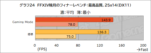 画像ギャラリー No.055のサムネイル画像 / 【PR】MSIのノートPC「Raider GE67 HX 12U」は，ハイエンドの性能を切実に求めるゲーマーやクリエイターに最適のゲームPCだ