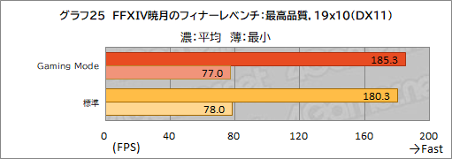 画像ギャラリー No.056のサムネイル画像 / 【PR】MSIのノートPC「Raider GE67 HX 12U」は，ハイエンドの性能を切実に求めるゲーマーやクリエイターに最適のゲームPCだ