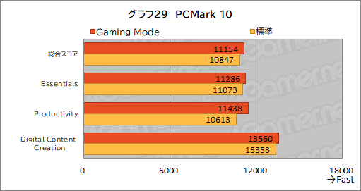 画像ギャラリー No.060のサムネイル画像 / 【PR】MSIのノートPC「Raider GE67 HX 12U」は，ハイエンドの性能を切実に求めるゲーマーやクリエイターに最適のゲームPCだ