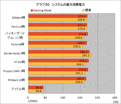 画像ギャラリー No.061のサムネイル画像 / 【PR】MSIのノートPC「Raider GE67 HX 12U」は，ハイエンドの性能を切実に求めるゲーマーやクリエイターに最適のゲームPCだ