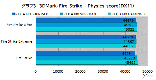 画像ギャラリー No.029のサムネイル画像 / 【PR】MSIの最強グラフィックスカード「GeForce RTX 4090 SUPRIM X 24G」の実力を検証。4K以上の解像度でも美麗なゲームを楽しめる