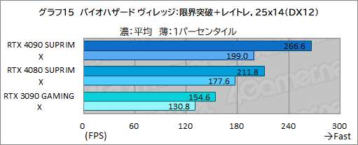 画像ギャラリー No.041のサムネイル画像 / 【PR】MSIの最強グラフィックスカード「GeForce RTX 4090 SUPRIM X 24G」の実力を検証。4K以上の解像度でも美麗なゲームを楽しめる