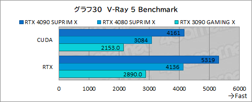 画像ギャラリー No.057のサムネイル画像 / 【PR】MSIの最強グラフィックスカード「GeForce RTX 4090 SUPRIM X 24G」の実力を検証。4K以上の解像度でも美麗なゲームを楽しめる
