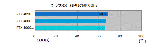 画像ギャラリー No.060のサムネイル画像 / 【PR】MSIの最強グラフィックスカード「GeForce RTX 4090 SUPRIM X 24G」の実力を検証。4K以上の解像度でも美麗なゲームを楽しめる