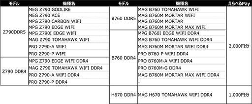画像ギャラリー No.002のサムネイル画像 / MSI,対象製品のレビュー投稿で最大2000円分の「えらべるPay」がもらえるキャンペーン