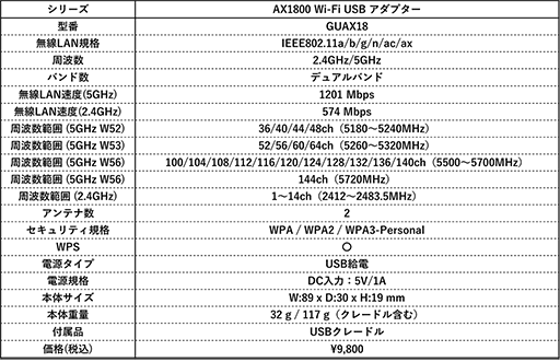 画像ギャラリー No.006のサムネイル画像 / ヒートパイプで冷却するMSI製Wi-Fi 6対応無線LANルーターが発売