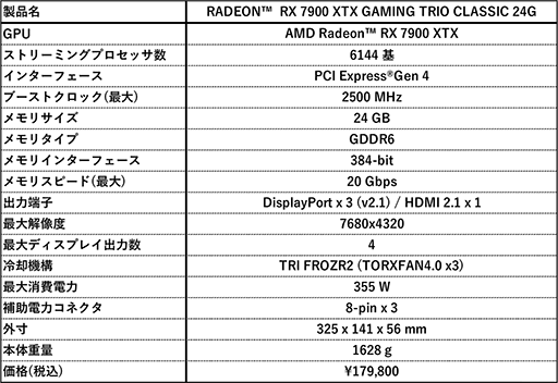 画像ギャラリー No.003のサムネイル画像 / 独自クーラー搭載だがクロックはリファレンス仕様のMSI製RX 7900 XTXカードが登場