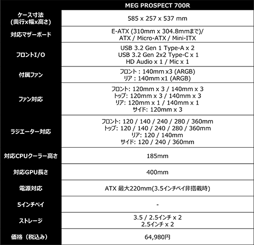 画像ギャラリー No.005のサムネイル画像 / 前面タッチパネルでファンやLEDを制御できるE-ATX PCケースがMSIから