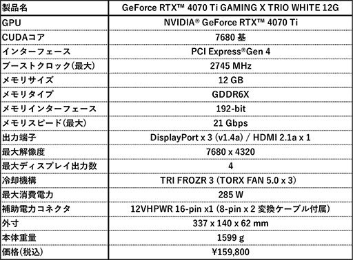 画像ギャラリー No.006のサムネイル画像 / 白色クーラーのRTX 4070 TiやGDDR6X版RTX 3060 TiカードがMSIから