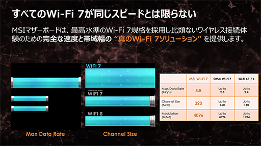 画像ギャラリー No.004のサムネイル画像 / AMDの新チップセット「X870E/X870」搭載ゲーマー向けマザーをMSIが発表。USB4やWi-Fi 7にも対応する