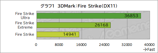 画像ギャラリー No.019のサムネイル画像 / Core Ultra 9 285HX＆GeForce RTX 5090搭載の最強ゲームノートPC「Titan 18 HX」の実力をゲームで検証してみた