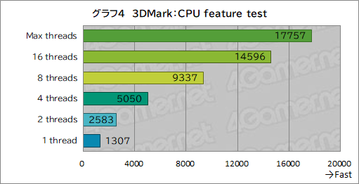 画像ギャラリー No.022のサムネイル画像 / Core Ultra 9 285HX＆GeForce RTX 5090搭載の最強ゲームノートPC「Titan 18 HX」の実力をゲームで検証してみた
