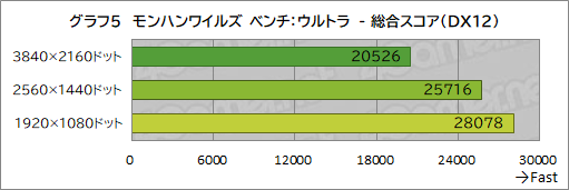 画像ギャラリー No.023のサムネイル画像 / Core Ultra 9 285HX＆GeForce RTX 5090搭載の最強ゲームノートPC「Titan 18 HX」の実力をゲームで検証してみた