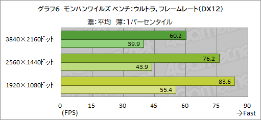 画像ギャラリー No.024のサムネイル画像 / Core Ultra 9 285HX＆GeForce RTX 5090搭載の最強ゲームノートPC「Titan 18 HX」の実力をゲームで検証してみた