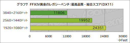 画像ギャラリー No.025のサムネイル画像 / Core Ultra 9 285HX＆GeForce RTX 5090搭載の最強ゲームノートPC「Titan 18 HX」の実力をゲームで検証してみた