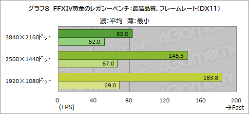 画像ギャラリー No.026のサムネイル画像 / Core Ultra 9 285HX＆GeForce RTX 5090搭載の最強ゲームノートPC「Titan 18 HX」の実力をゲームで検証してみた