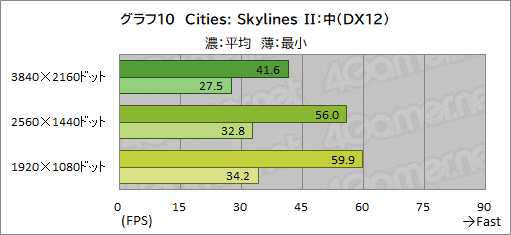 画像ギャラリー No.028のサムネイル画像 / Core Ultra 9 285HX＆GeForce RTX 5090搭載の最強ゲームノートPC「Titan 18 HX」の実力をゲームで検証してみた