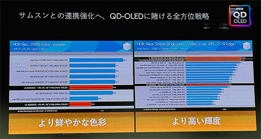 画像ギャラリー No.003のサムネイル画像 / 500Hz表示に対応した量子ドット有機ELパネル採用27型モデルなど，MSIが国内発売予定のゲーマー向けディスプレイを公開