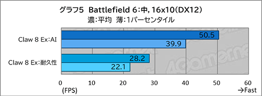 画像ギャラリー No.017のサムネイル画像 / 「Intel Arc G3 Extreme」搭載の携帯ゲームPC「Claw 8 Ex AI＋」がRyzen超えの実力を見せつけた