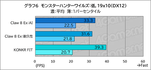 画像ギャラリー No.018のサムネイル画像 / 「Intel Arc G3 Extreme」搭載の携帯ゲームPC「Claw 8 Ex AI＋」がRyzen超えの実力を見せつけた