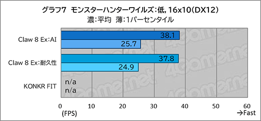 画像ギャラリー No.019のサムネイル画像 / 「Intel Arc G3 Extreme」搭載の携帯ゲームPC「Claw 8 Ex AI＋」がRyzen超えの実力を見せつけた