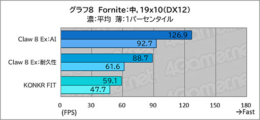 画像ギャラリー No.020のサムネイル画像 / 「Intel Arc G3 Extreme」搭載の携帯ゲームPC「Claw 8 Ex AI＋」がRyzen超えの実力を見せつけた