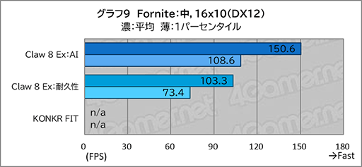 画像ギャラリー No.021のサムネイル画像 / 「Intel Arc G3 Extreme」搭載の携帯ゲームPC「Claw 8 Ex AI＋」がRyzen超えの実力を見せつけた