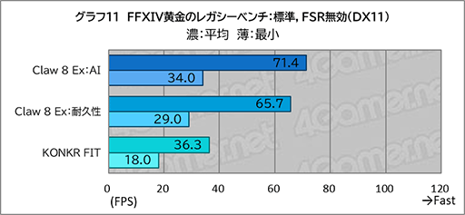 画像ギャラリー No.023のサムネイル画像 / 「Intel Arc G3 Extreme」搭載の携帯ゲームPC「Claw 8 Ex AI＋」がRyzen超えの実力を見せつけた