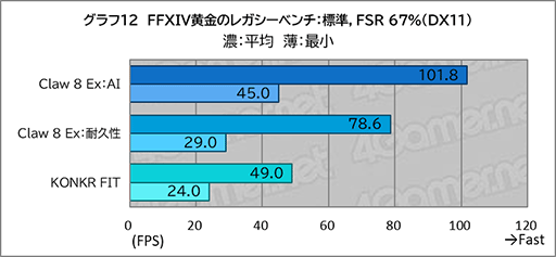 画像ギャラリー No.024のサムネイル画像 / 「Intel Arc G3 Extreme」搭載の携帯ゲームPC「Claw 8 Ex AI＋」がRyzen超えの実力を見せつけた