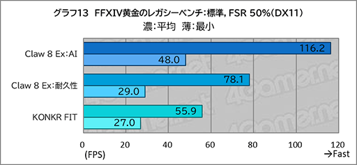 画像ギャラリー No.025のサムネイル画像 / 「Intel Arc G3 Extreme」搭載の携帯ゲームPC「Claw 8 Ex AI＋」がRyzen超えの実力を見せつけた