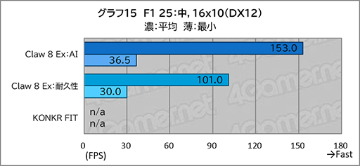 画像ギャラリー No.027のサムネイル画像 / 「Intel Arc G3 Extreme」搭載の携帯ゲームPC「Claw 8 Ex AI＋」がRyzen超えの実力を見せつけた