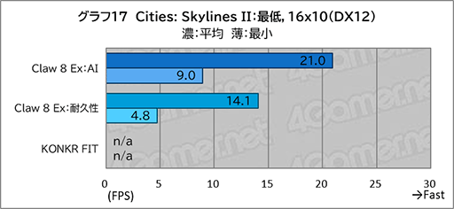 画像ギャラリー No.029のサムネイル画像 / 「Intel Arc G3 Extreme」搭載の携帯ゲームPC「Claw 8 Ex AI＋」がRyzen超えの実力を見せつけた